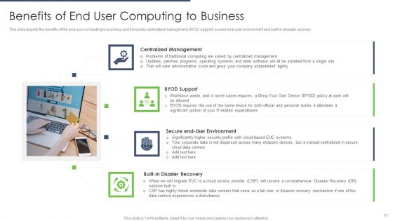 Types Of EUC Ppt PowerPoint Presentation Complete Deck With Slides