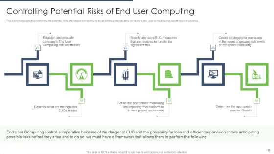 Types Of EUC Ppt PowerPoint Presentation Complete Deck With Slides