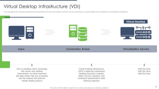 Types Of EUC Ppt PowerPoint Presentation Complete Deck With Slides