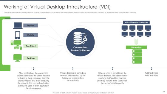 Types Of EUC Ppt PowerPoint Presentation Complete Deck With Slides
