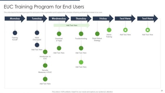 Types Of EUC Ppt PowerPoint Presentation Complete Deck With Slides