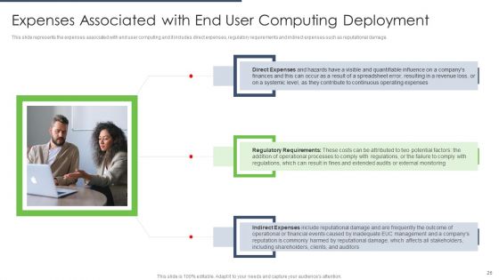 Types Of EUC Ppt PowerPoint Presentation Complete Deck With Slides