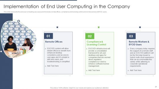 Types Of EUC Ppt PowerPoint Presentation Complete Deck With Slides