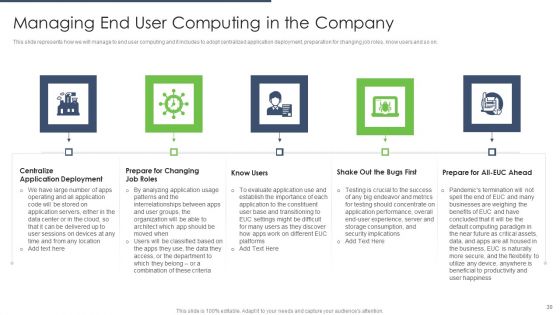 Types Of EUC Ppt PowerPoint Presentation Complete Deck With Slides