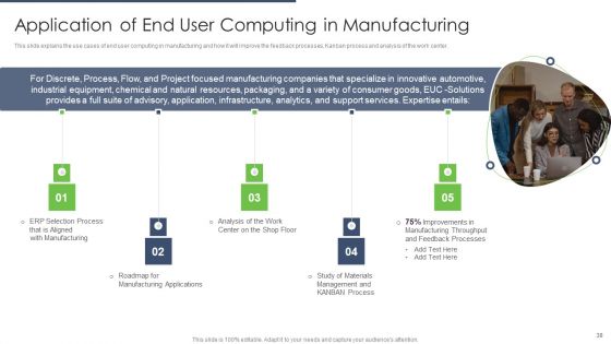 Types Of EUC Ppt PowerPoint Presentation Complete Deck With Slides