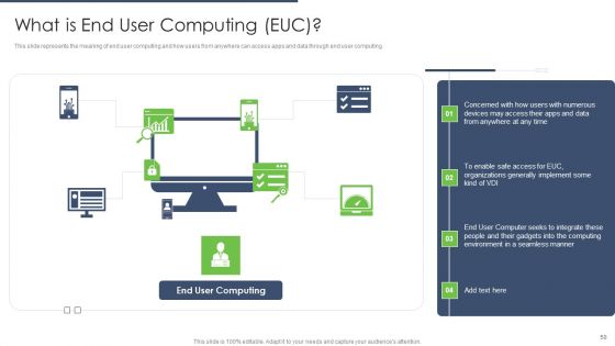 Types Of EUC Ppt PowerPoint Presentation Complete Deck With Slides