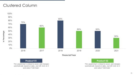 Types Of EUC Ppt PowerPoint Presentation Complete Deck With Slides