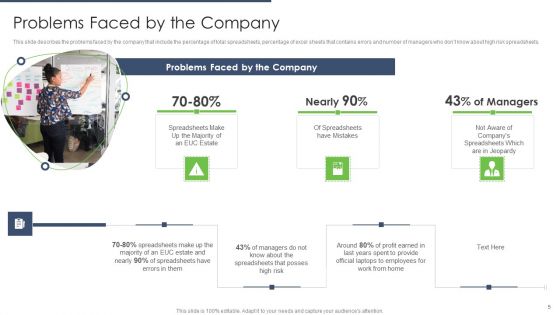 Types Of EUC Ppt PowerPoint Presentation Complete Deck With Slides
