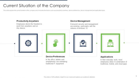 Types Of EUC Ppt PowerPoint Presentation Complete Deck With Slides