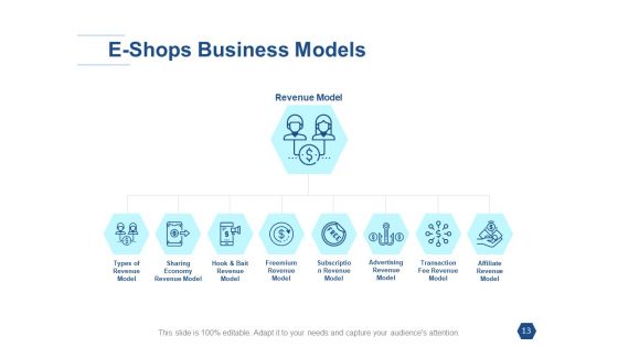 Types Of Ecommerce Management Models Ppt PowerPoint Presentation Complete Deck With Slides