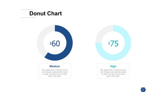 Types Of Ecommerce Management Models Ppt PowerPoint Presentation Complete Deck With Slides