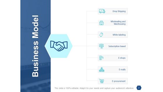 Types Of Ecommerce Management Models Ppt PowerPoint Presentation Complete Deck With Slides