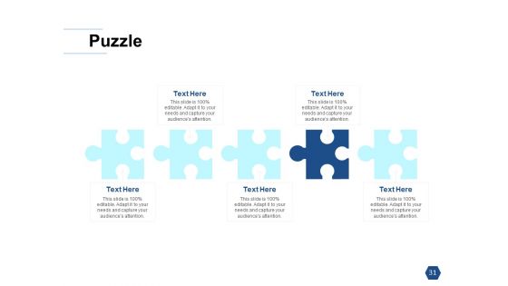 Types Of Ecommerce Management Models Ppt PowerPoint Presentation Complete Deck With Slides