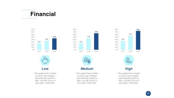 Types Of Ecommerce Management Models Ppt PowerPoint Presentation Complete Deck With Slides