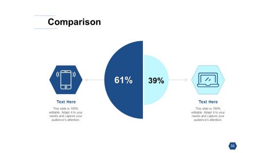 Types Of Ecommerce Management Models Ppt PowerPoint Presentation Complete Deck With Slides