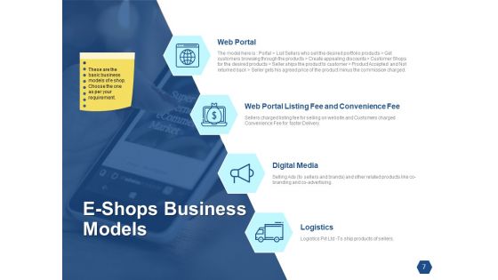 Types Of Ecommerce Management Models Ppt PowerPoint Presentation Complete Deck With Slides