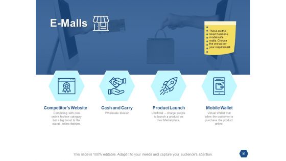 Types Of Ecommerce Management Models Ppt PowerPoint Presentation Complete Deck With Slides