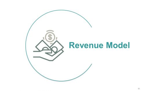 Types Of Ecommerce Model Ppt PowerPoint Presentation Complete Deck With Slides