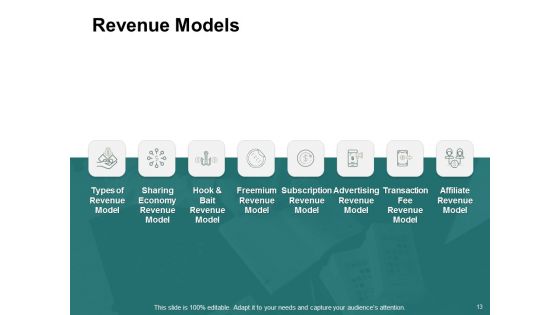 Types Of Ecommerce Model Ppt PowerPoint Presentation Complete Deck With Slides