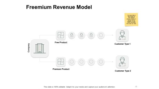 Types Of Ecommerce Model Ppt PowerPoint Presentation Complete Deck With Slides