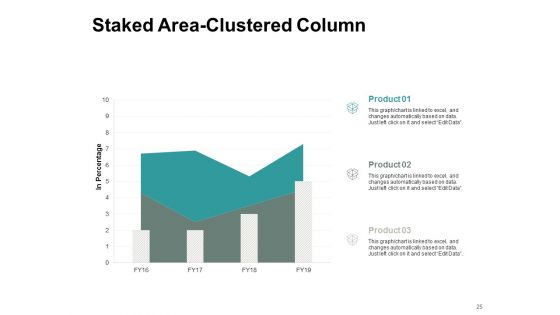Types Of Ecommerce Model Ppt PowerPoint Presentation Complete Deck With Slides