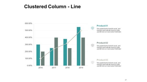 Types Of Ecommerce Model Ppt PowerPoint Presentation Complete Deck With Slides