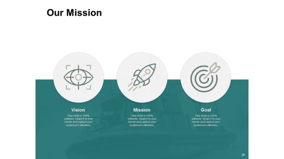 Types Of Ecommerce Model Ppt PowerPoint Presentation Complete Deck With Slides