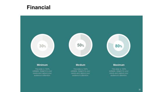 Types Of Ecommerce Model Ppt PowerPoint Presentation Complete Deck With Slides
