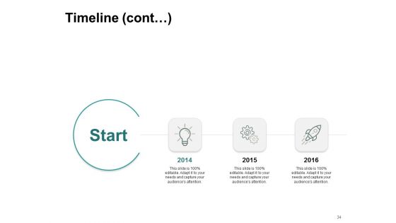 Types Of Ecommerce Model Ppt PowerPoint Presentation Complete Deck With Slides