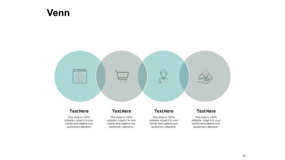 Types Of Ecommerce Model Ppt PowerPoint Presentation Complete Deck With Slides