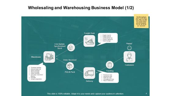 Types Of Ecommerce Model Ppt PowerPoint Presentation Complete Deck With Slides
