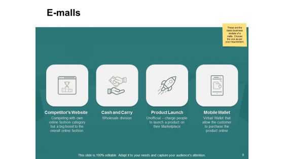 Types Of Ecommerce Model Ppt PowerPoint Presentation Complete Deck With Slides