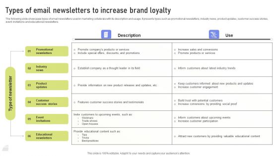 Types Of Email Newsletters To Increase Brand Loyalty Ppt PowerPoint Presentation File Example File PDF