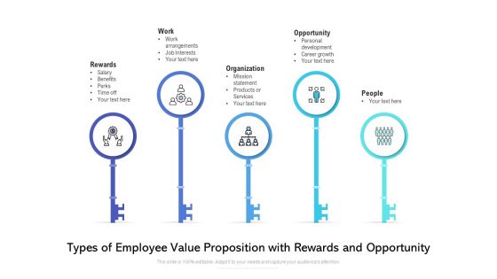 Types Of Employee Value Proposition With Rewards And Opportunity Ppt PowerPoint Presentation Icon Skills PDF