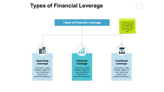 Types Of Financial Leverage Operating Combined Ppt PowerPoint Presentation Infographic Template Slide Download