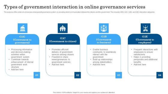 Types Of Government Interaction In Online Governance Services Graphics PDF