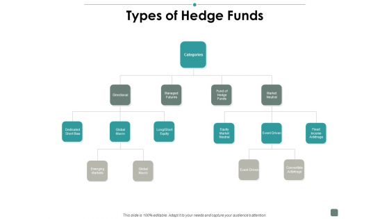 Types Of Hedge Funds Contribution Ppt PowerPoint Presentation Pictures Portfolio