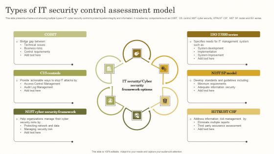 Types Of IT Security Control Assessment Model Clipart PDF Types Of IT Security Control Assessment Model Clipart PDF
