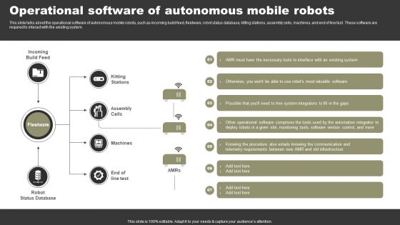 Types Of Independent Robotic System Operational Software Of Autonomous Mobile Robots Mockup PDF