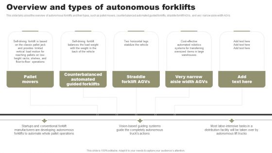 Types Of Independent Robotic System Overview And Types Of Autonomous Forklifts Formats PDF