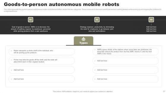Types Of Independent Robotic System Ppt PowerPoint Presentation Complete Deck With Slides