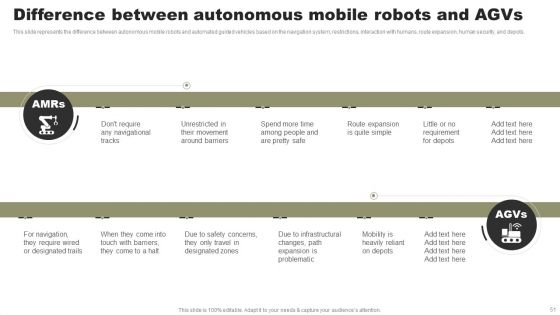 Types Of Independent Robotic System Ppt PowerPoint Presentation Complete Deck With Slides
