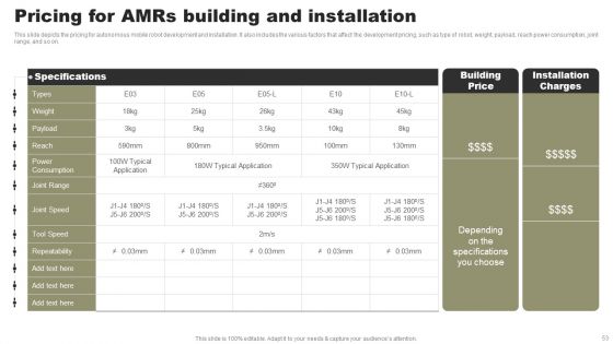 Types Of Independent Robotic System Ppt PowerPoint Presentation Complete Deck With Slides