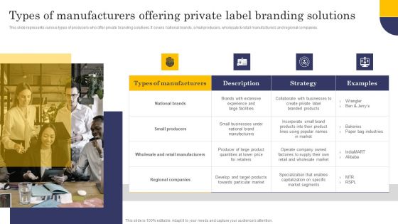 Types Of Manufacturers Offering Private Label Branding Solutions Download PDF
