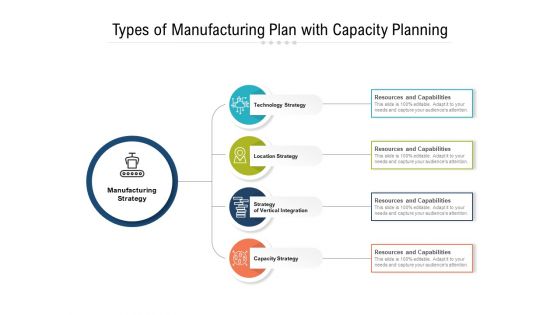 Types Of Manufacturing Plan With Capacity Planning Ppt PowerPoint Presentation File Ideas PDF
