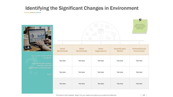 Types Of Marketing Environment Ppt PowerPoint Presentation Complete Deck With Slides