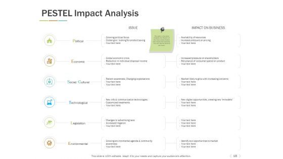 Types Of Marketing Environment Ppt PowerPoint Presentation Complete Deck With Slides