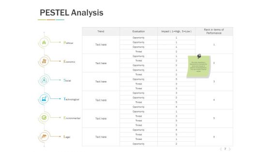 Types Of Marketing Environment Ppt PowerPoint Presentation Complete Deck With Slides