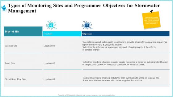 Types Of Monitoring Sites And Programmer Objectives For Stormwater Management Clipart PDF