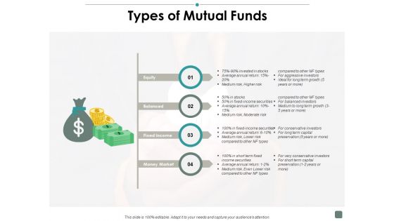 Types Of Mutual Funds Contribution Ppt PowerPoint Presentation Model Slide